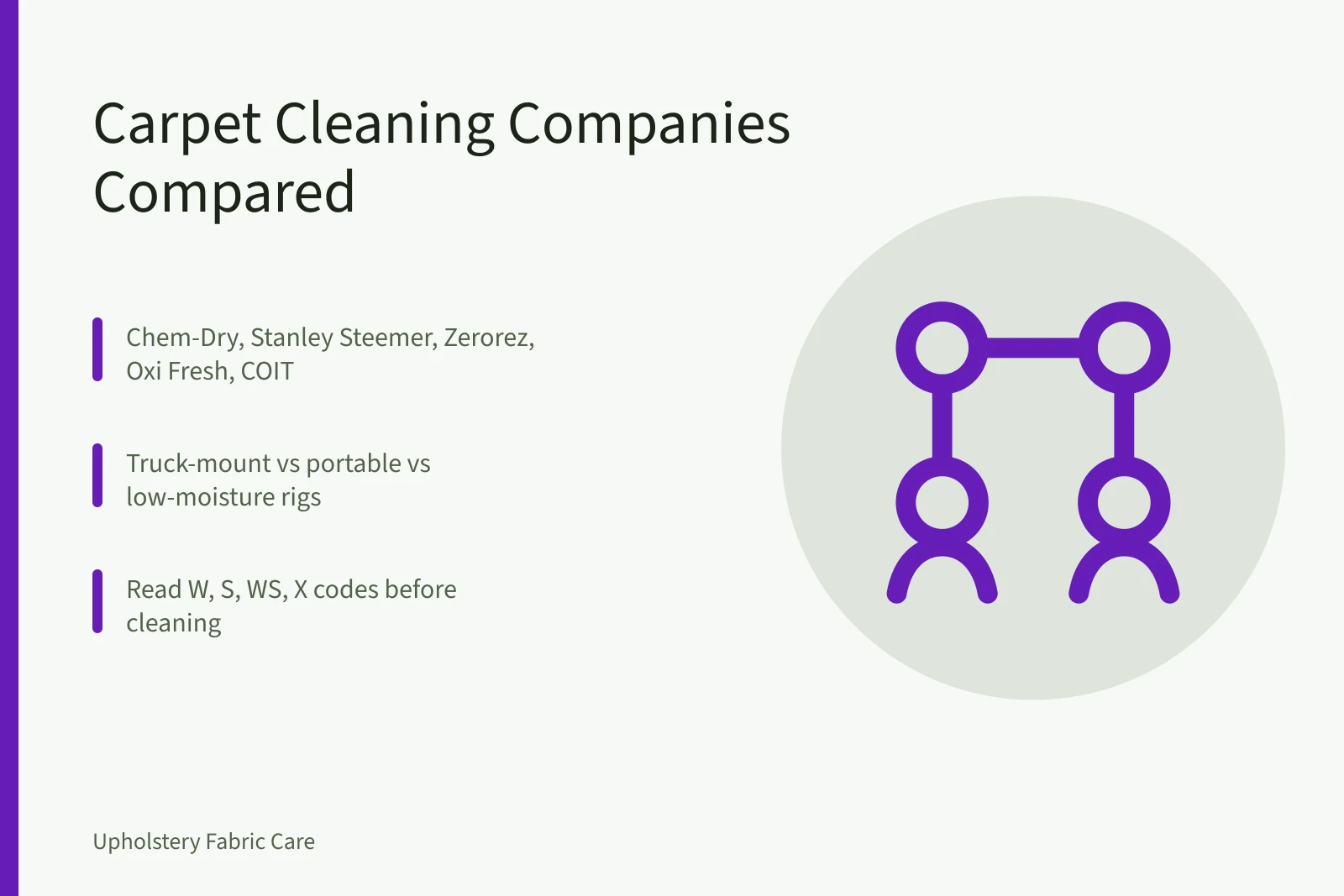 Comparison of carpet cleaning companies by method, fiber codes, and reviews. Top carpet cleaning companies options compared and reviewed