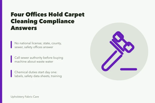Card listing four offices that answer carpet cleaning compliance questions. The compliance side of a carpet cleaning business