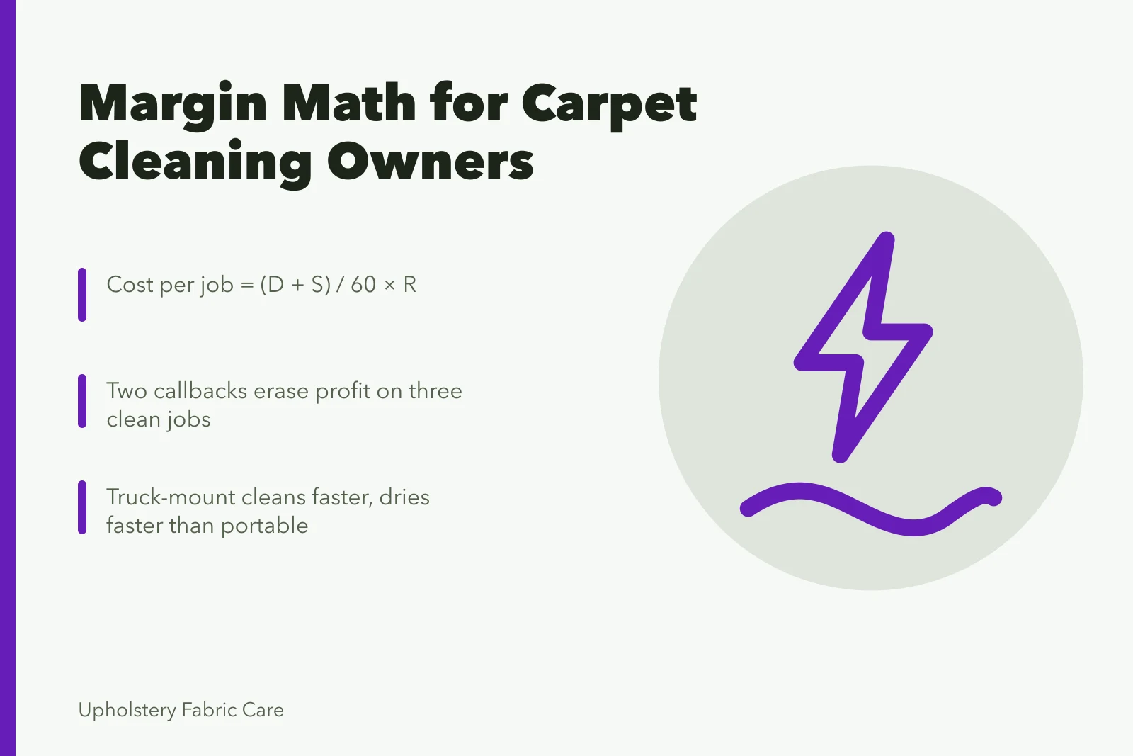 Card showing carpet cleaning margin math: drive time, drying, callbacks. The margin math behind a carpet cleaning business for new owners