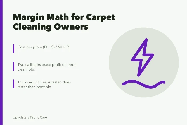Card showing carpet cleaning margin math: drive time, drying, callbacks. The margin math behind a carpet cleaning business for new owners