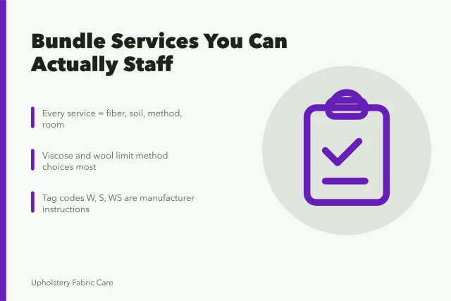 Card listing fiber, soil, method and room as the four facts of a cleaning service. How to bundle carpet cleaning services for first-year owners