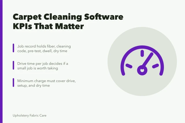 Card showing carpet cleaning software KPIs for route density and drive time. Carpet cleaning software and the KPIs it should report in 2027