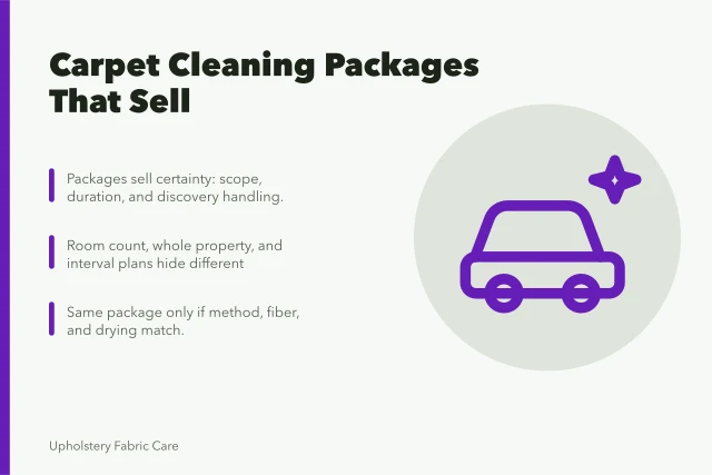 Card summarizing carpet cleaning package structures, rules, and wording. How to build carpet cleaning packages that stay easy to sell