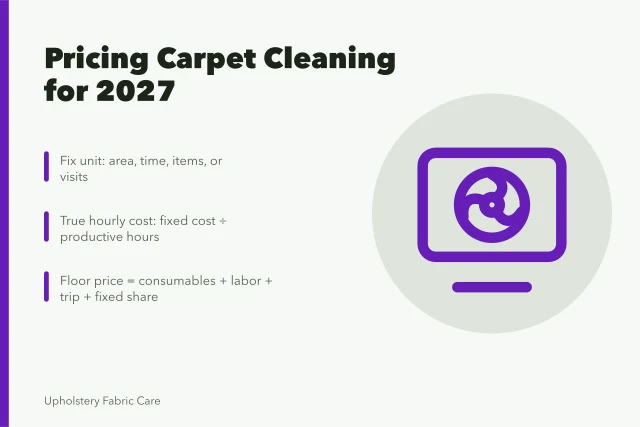 Card showing carpet cleaning pricing steps for 2027. Pricing carpet cleaning services so the margin survives in 2027