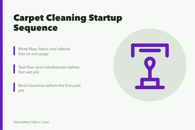Card listing carpet cleaning startup steps in order. Which sequence gets a carpet cleaning operation open without stalling?