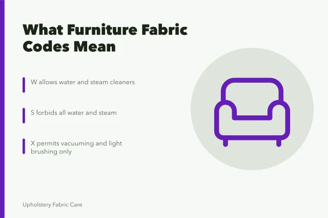 Furniture tag fabric codes W, S, WS and X explained. What Upholstery Fabric Codes on Furniture Tags Mean