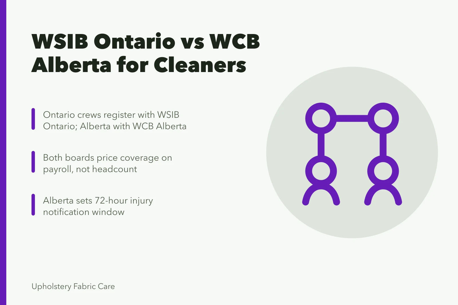 Comparison of WSIB Ontario and WCB Alberta coverage rules for carpet cleaning crews. WSIB Ontario and WCB Alberta compared for carpet cleaning staff