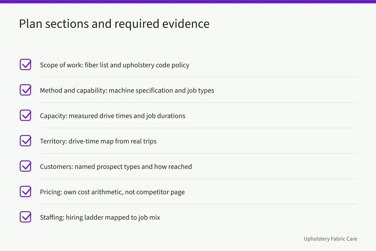 Checklist of ten business plan sections and their supporting evidence (A carpet cleaning business plan lenders take seriously, explained)