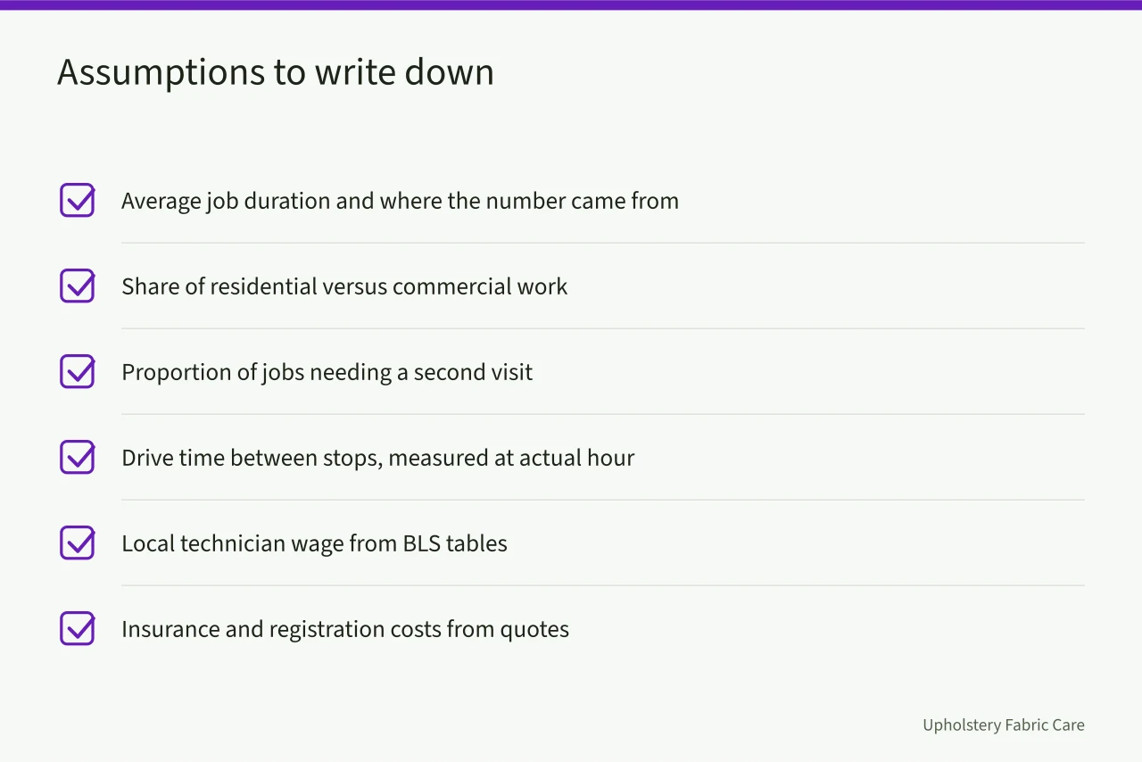 Checklist of six assumptions to document in the business plan (A carpet cleaning business plan lenders take seriously, explained)