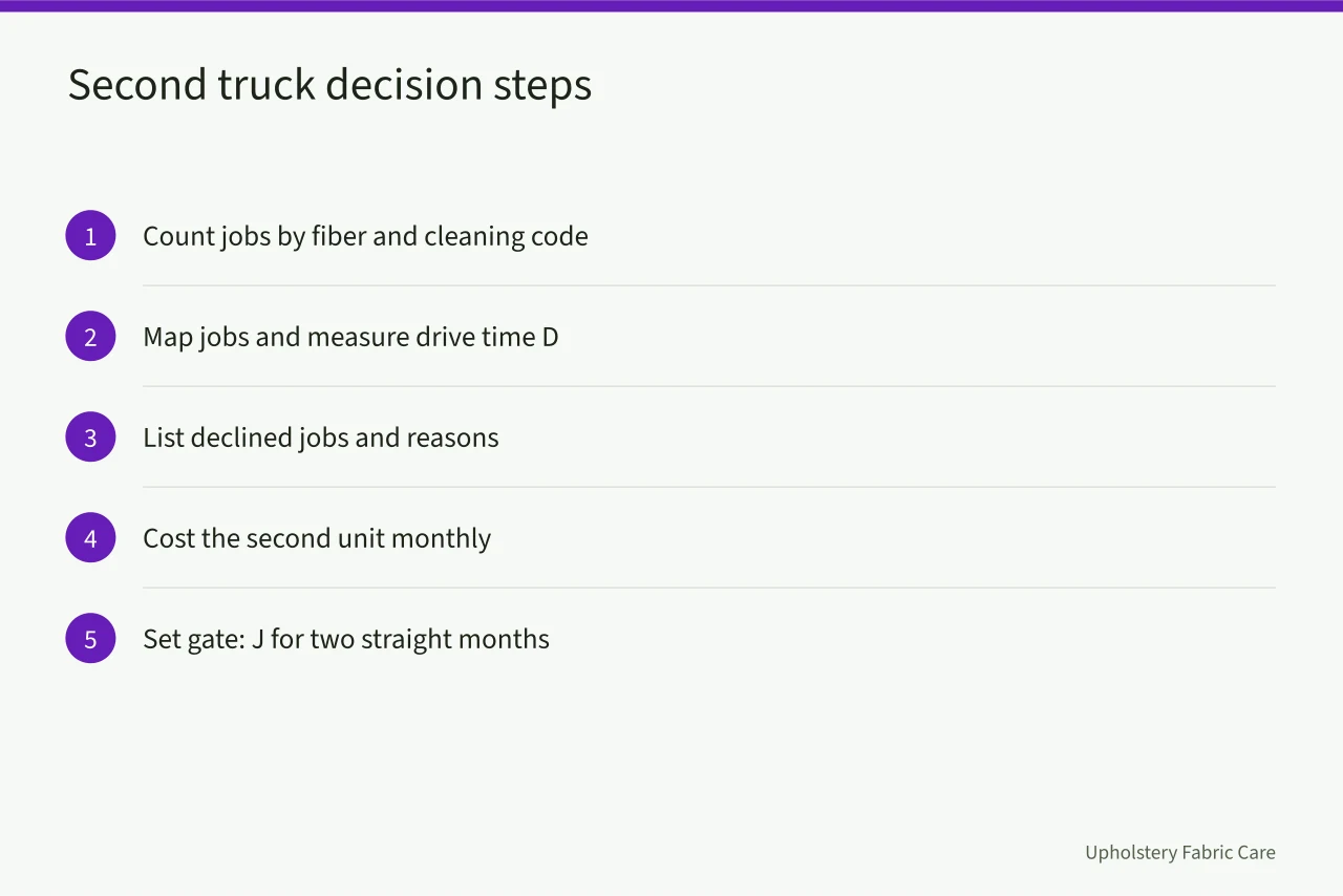 Five-step worked example for deciding whether to add a second carpet cleaning truck (3 parts of carpet cleaning expansion, explained)