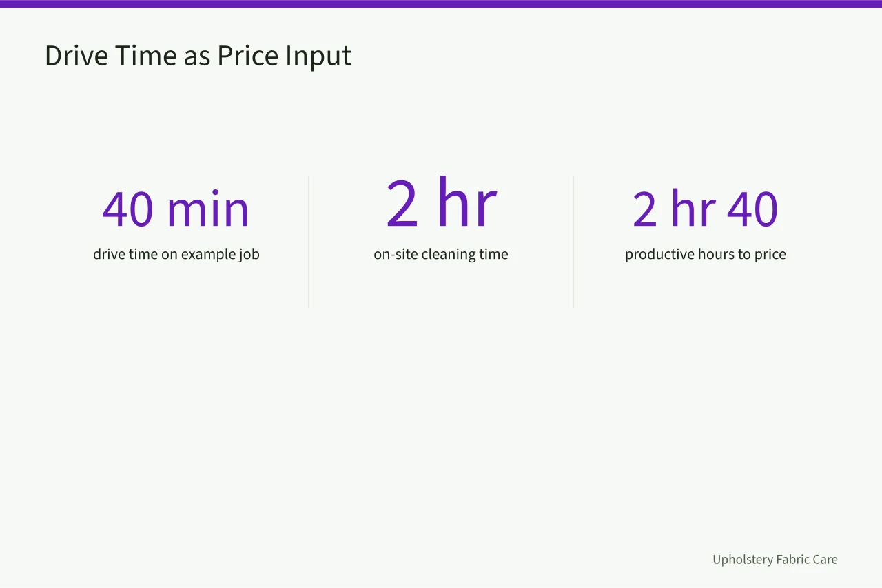 Numbers showing drive time added to on-site hours for pricing (Carpet cleaning pricing and profit guide)