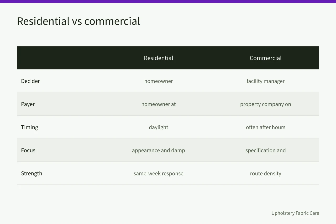 Comparison of residential and commercial carpet cleaning business characteristics (6 details of carpet cleaning startup people miss)