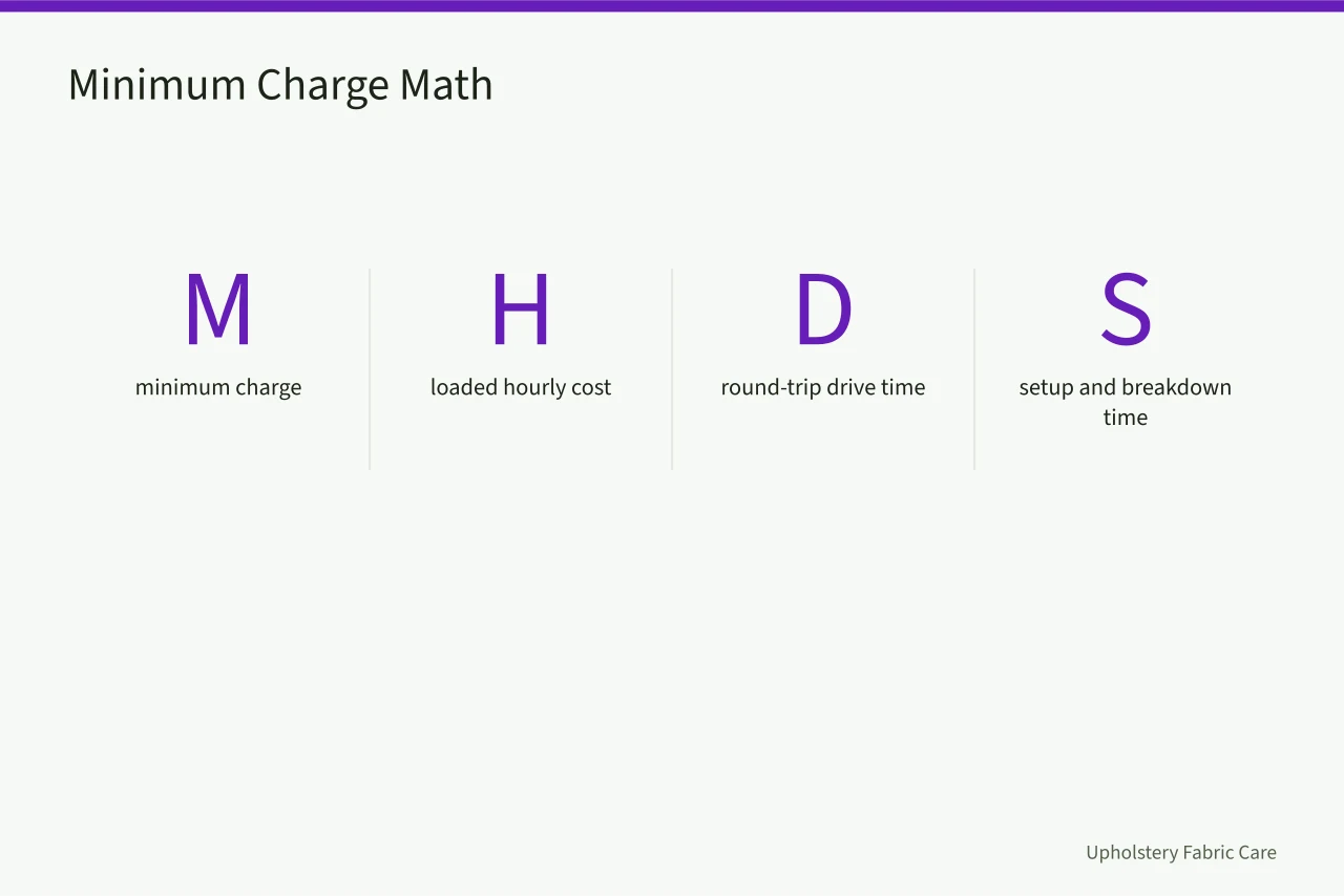 Formula variables for deciding if a carpet cleaning job is worth taking (How to keep carpet cleaning jobs on time without the jargon)