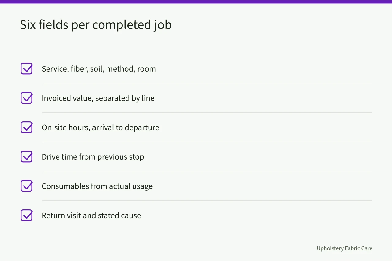 Checklist of six job record fields to pull from last quarter (Which carpet cleaning services carry the best margin)
