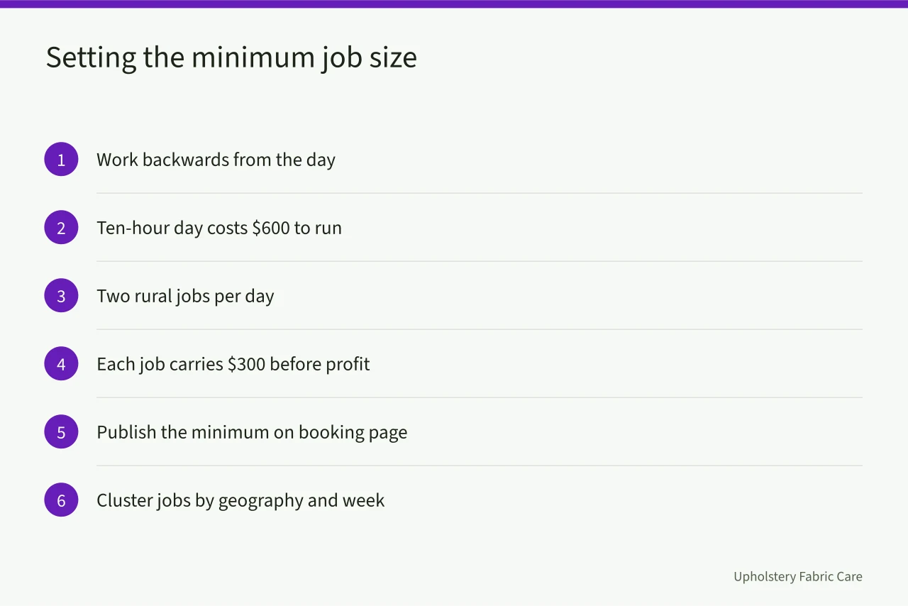 Steps for setting a rural minimum job size (What does a rural Manitoba or Saskatchewan service route really cost?)
