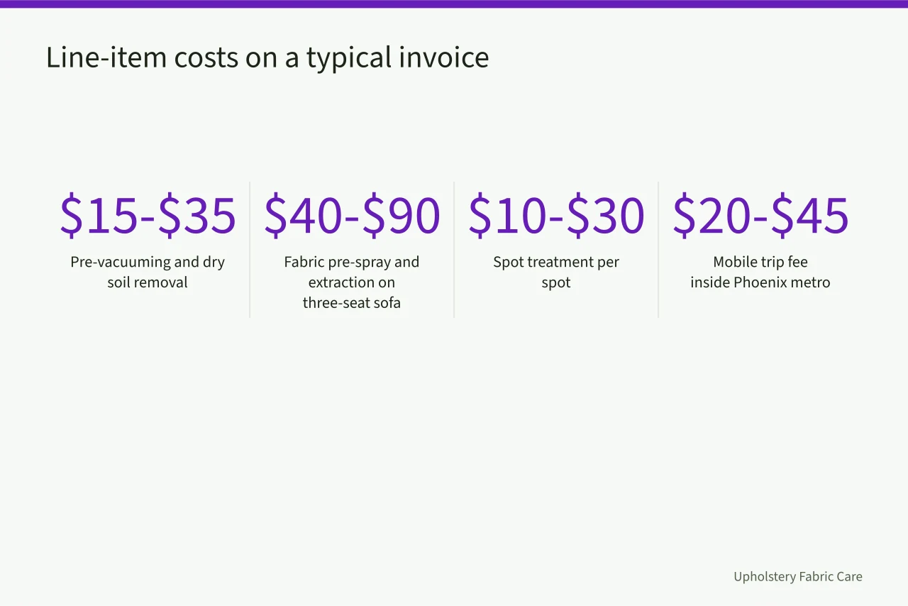 Line-item prices for upholstery cleaning on a typical invoice (Upholstery Cleaning Prices in Phoenix: What a Couch Costs)