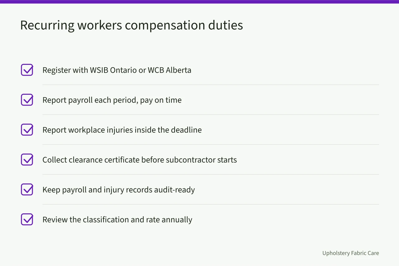 Checklist of recurring workers compensation duties for carpet cleaning employers (WSIB Ontario and WCB Alberta compared for carpet cleaning staff)